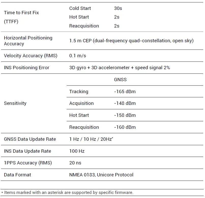 unicore-UM621N-Automotive-Grade-Dual-frequency-Multi-GNSS-Integrated-Positioning-Module-FIG-3