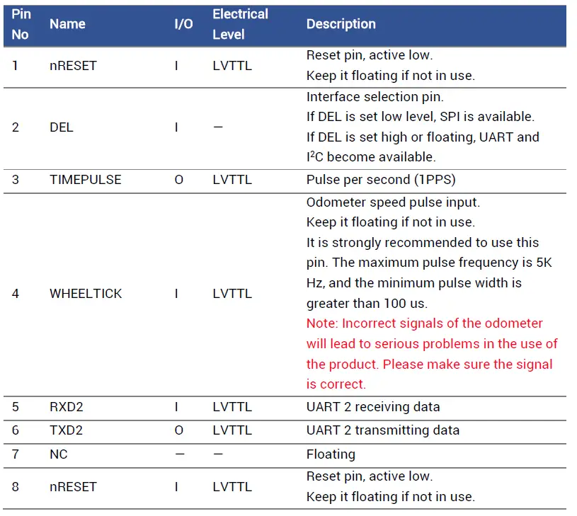 unicore-UM621N-Automotive-Grade-Dual-frequency-Multi-GNSS-Integrated-Positioning-Module-FIG-8