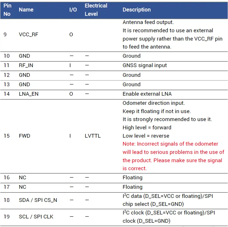 unicore-UM621N-Automotive-Grade-Dual-frequency-Multi-GNSS-Integrated-Positioning-Module-FIG-9