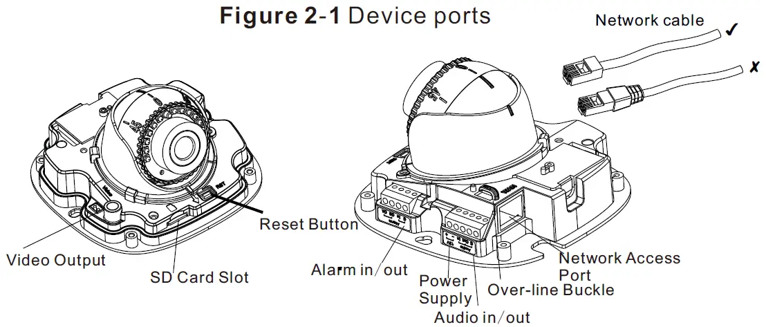 SUNELL SN-IPV8xxxEGAR Mini Dome Network Camera 1