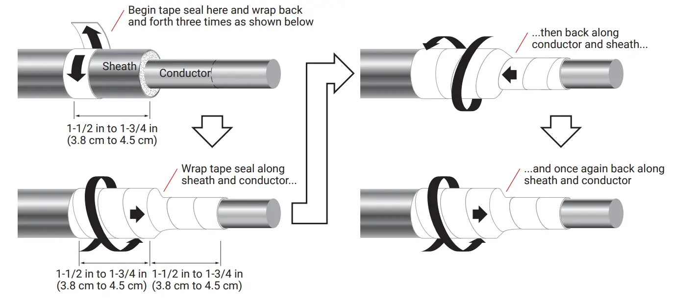 nVent PYROTENAX Sized up QuickTerm Termination Kit - Conductor