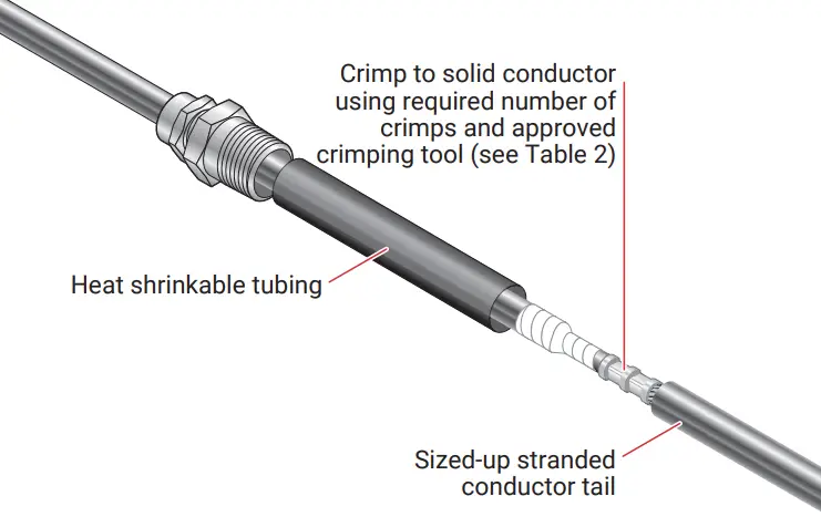 nVent PYROTENAX Sized up QuickTerm Termination Kit - Conductor4