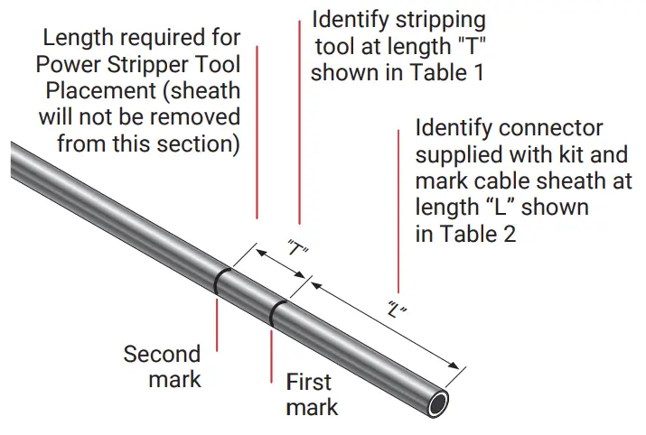 nVent PYROTENAX Sized up QuickTerm Termination Kit - First