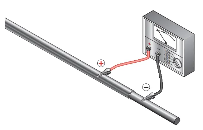 nVent PYROTENAX Sized up QuickTerm Termination Kit - Test Procedure