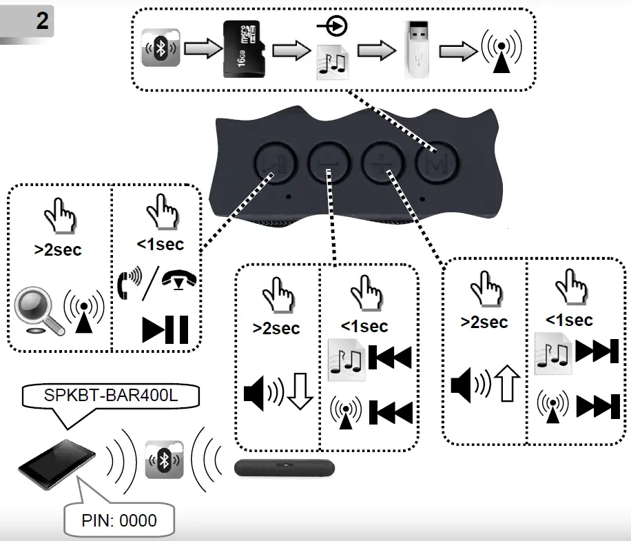 gembird SPKBT-BAR400L Bluetooth Soundbar LED light 1