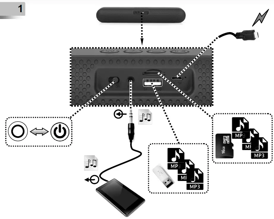 gembird SPKBT-BAR400L Bluetooth Soundbar LED light