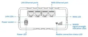 TELTONIKA RUT950 LTE 4G Router - FRONT VIEW