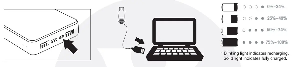 VALORE PD09 18W-PD 20000mAh Power Bank - Charging the power bank