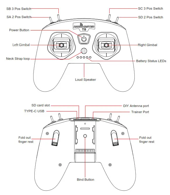 RadioMaster T8 2.4G Remote Control - overview