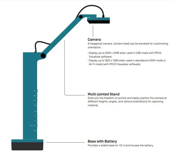 IPEVO VZ-X Wireless HDMI and USB Document Camera fig1