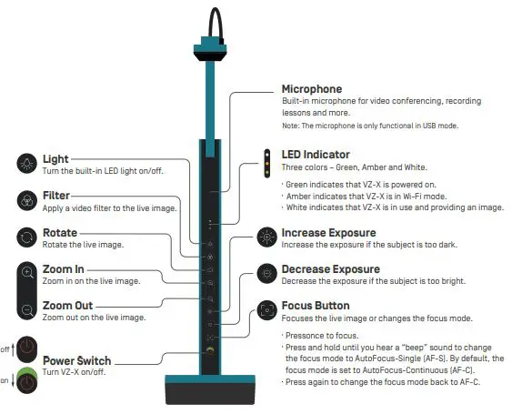 IPEVO VZ-X Wireless HDMI and USB Document Camera fig2
