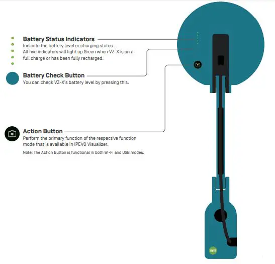 IPEVO VZ-X Wireless HDMI and USB Document Camera fig4