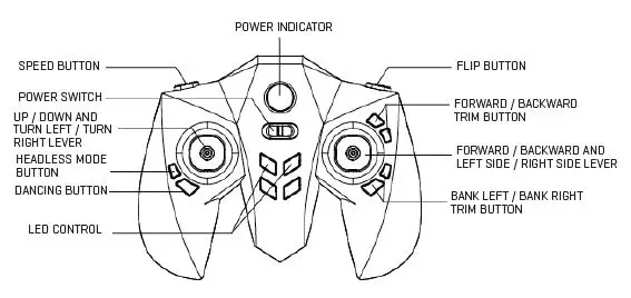 Controller Components