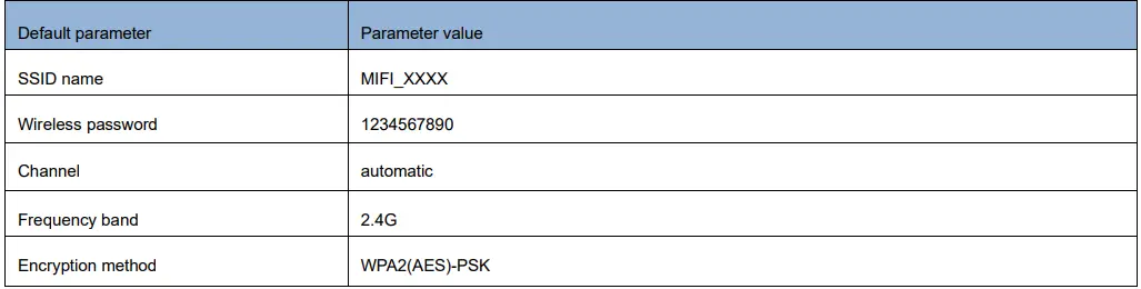 YUCHENG AF791 4G Router Module Instruction - Default parameter