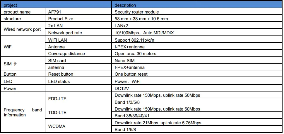 YUCHENG AF791 4G Router Module Instruction - project