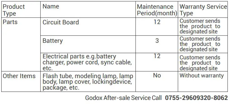 Portable Power Inverter LP750X - Maintenance and Service Support Information