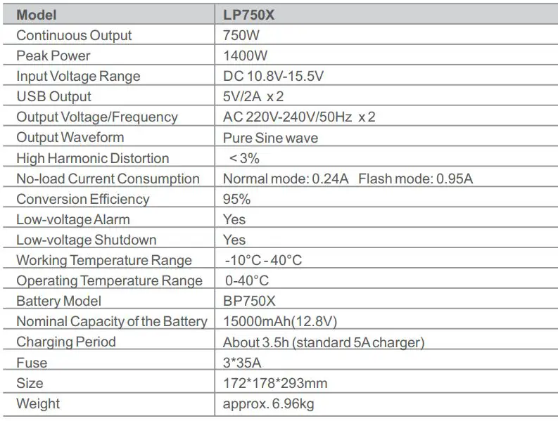 Portable Power Inverter LP750X - Technical Data