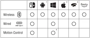 sunwaytek H511 Bluetooth Game Wireless Controller - FIGURE 1