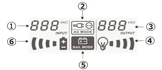 Power Shield Defender Series PSD 650- Led