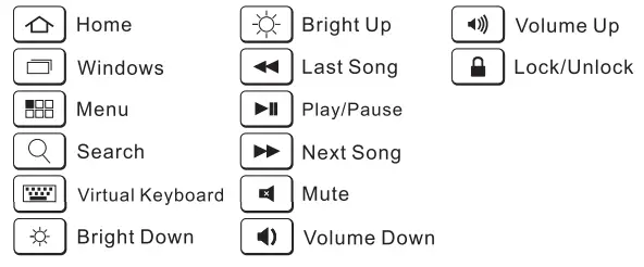 Android Edition functions