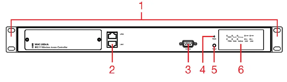 MOXA WAC-2004A Series Rail Wireless Access Controller fig 1