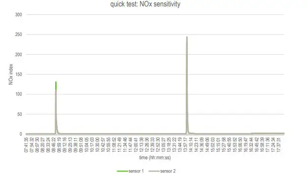 SENSIRION SGP41 VOC+NOx Sensor fig2