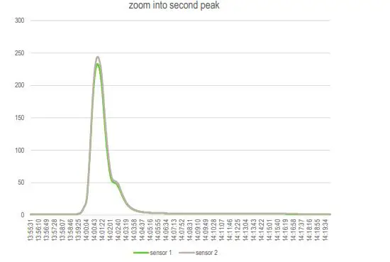 SENSIRION SGP41 VOC+NOx Sensor fig3