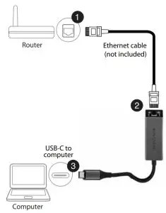 INSIGNIA NS PA3C6E USB C to Ethernet Adapter - figure 2