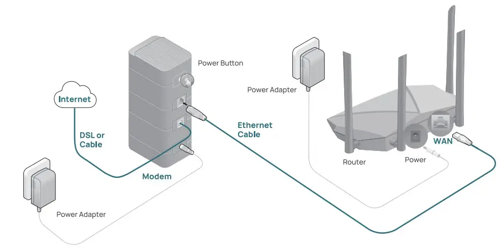 Speedefy KX450 AX1800 Dual Band Gigabit WiFi Router - install router