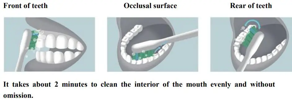 WHITOP CD-B Induction Charger Instruction Manual - Example of brushing sequence