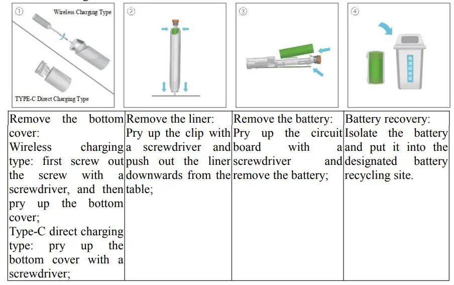 WHITOP CD-B Induction Charger Instruction Manual - Please remove the battery at the end of the product life