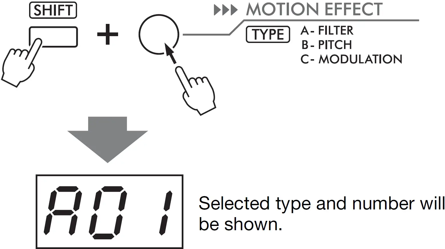 Selecting a Desired Type