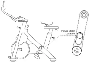 Power Meter Location