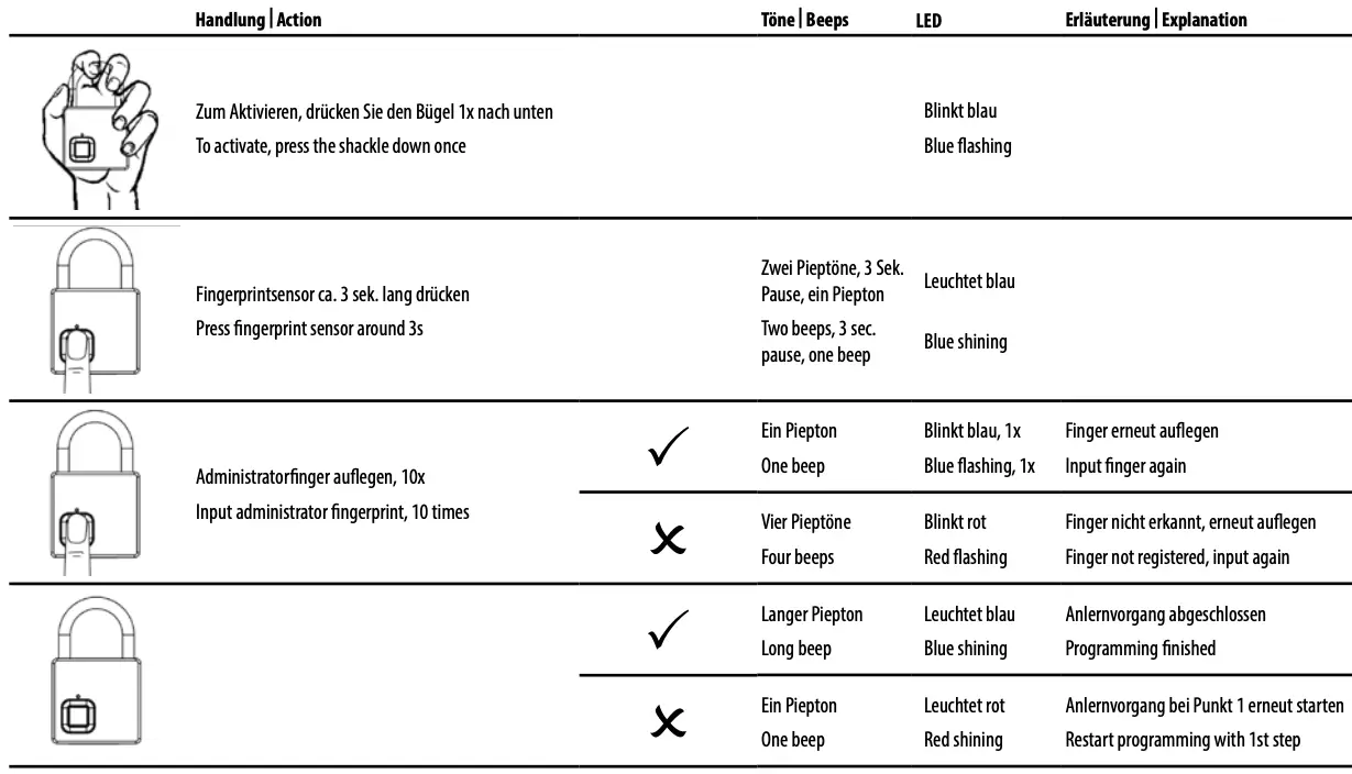 Set administrator account