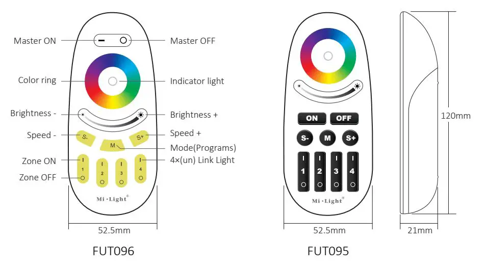 MiBOXER FUT095 4-Zone RGBW Remote - Products Key Diagram