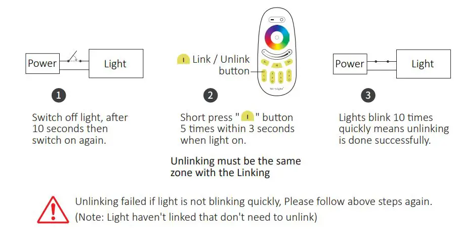 MiBOXER FUT095 4-Zone RGBW Remote - Unlinking Code Instructions