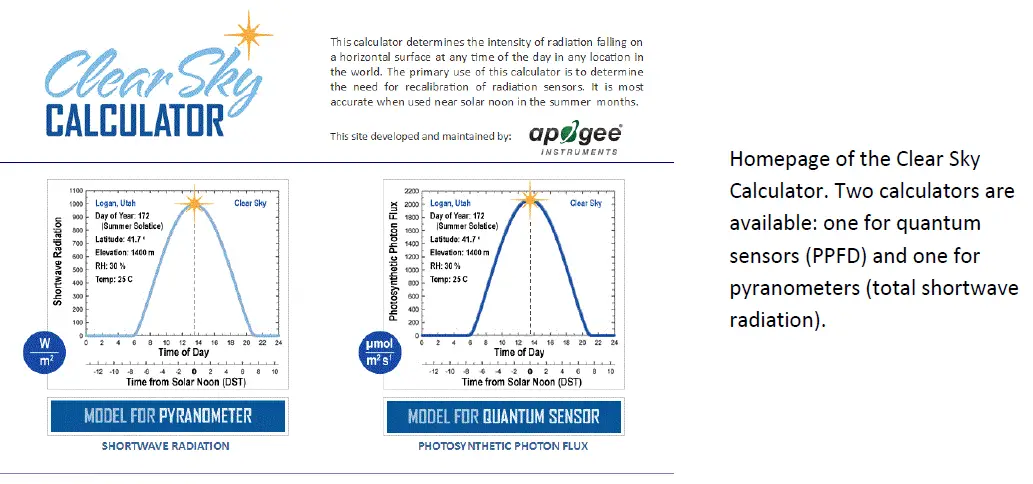 Although Apogee sensors