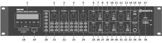 adastra Rackmount 6-Zone Mixer-Amplifier - Front panel