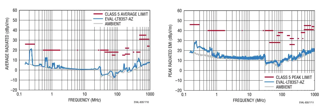 ANALOG DEVICES EVAL-LT8357-AZ 60V Low IQ Boost Controller- Figure 10
