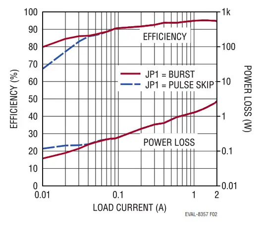 ANALOG DEVICES EVAL-LT8357-AZ 60V Low IQ Boost Controller- Figure 2