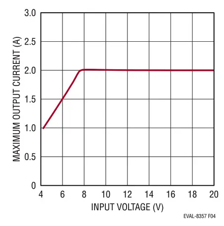 ANALOG DEVICES EVAL-LT8357-AZ 60V Low IQ Boost Controller- Figure 4