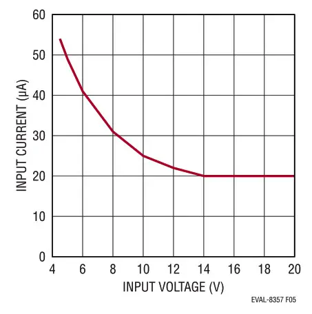 ANALOG DEVICES EVAL-LT8357-AZ 60V Low IQ Boost Controller- Figure 5