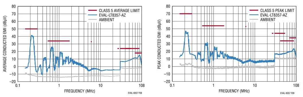 ANALOG DEVICES EVAL-LT8357-AZ 60V Low IQ Boost Controller- Figure 9