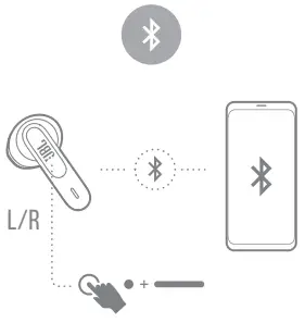 JBL WAVE 300TWS True Wireless Earbuds - Bluetooth device