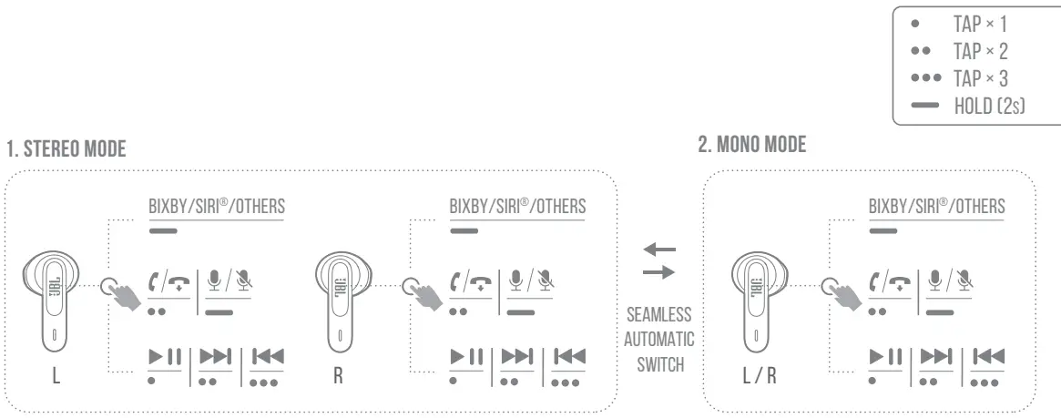 JBL WAVE 300TWS True Wireless Earbuds - Controls