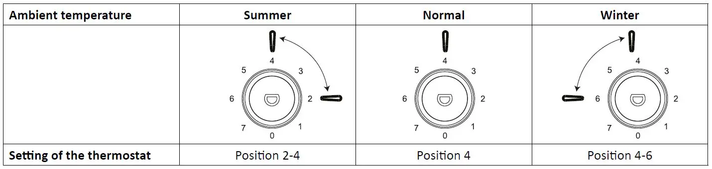 TOMADO TCR1800B Fridge Freezer Combi fig7