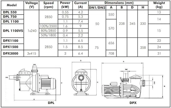 DAYLIFF DPL550 Swimming Pool Pumps - figure 2