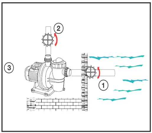 DAYLIFF DPL550 Swimming Pool Pumps - figure 7