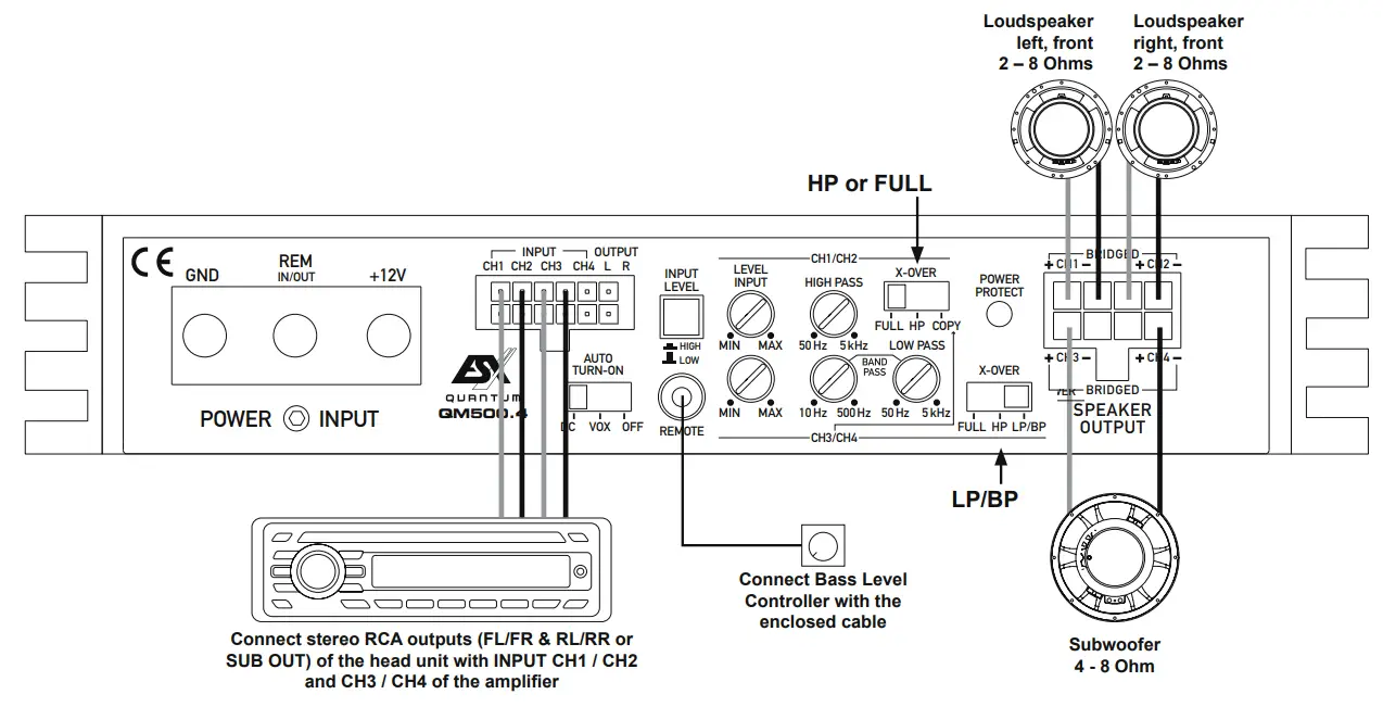 ESX QM5004 Class D 4 Channel Amplifier - NNECTION