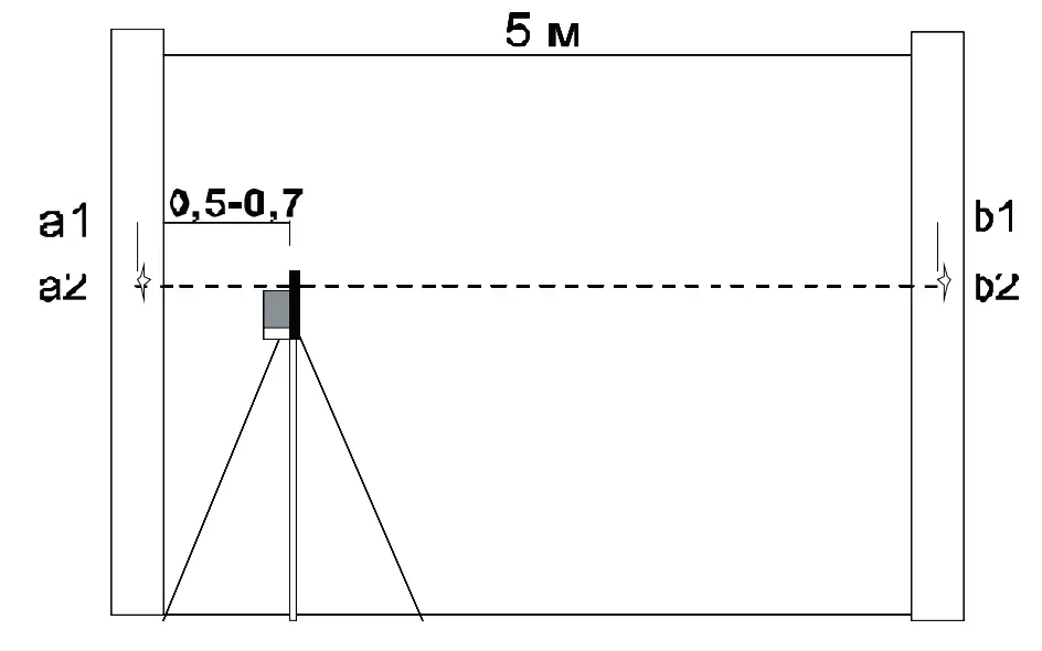ADA 3D LINER 2V Line Laser Level - fig